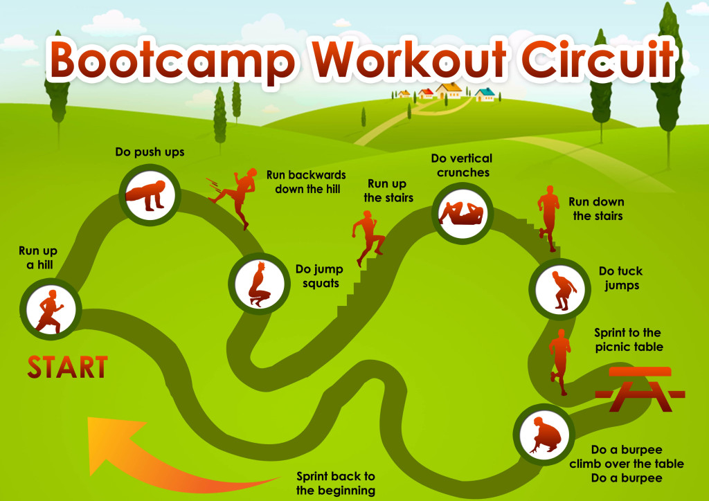 Bootcamp Workout Circuit